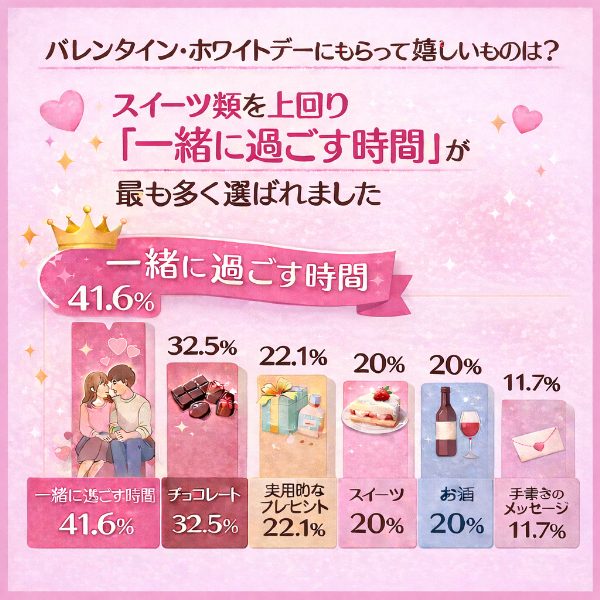 大人世代のバレンタイン意識調査